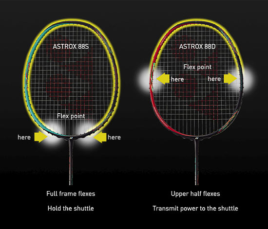 Carbon Material Combination